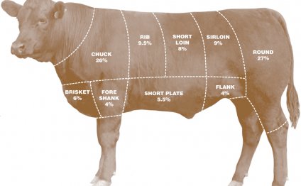 Angus_beef_chart.png