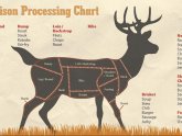 The Deer processing